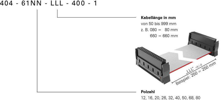 Bestellschluessel One27 Kabelkonfektion Konfektionsvariante 400 Foto neu 2021